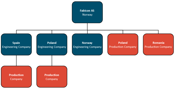 Org Chart